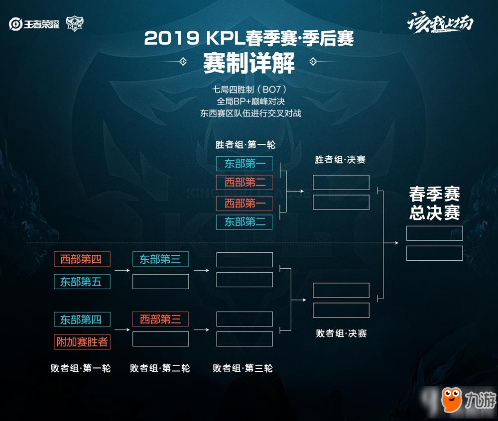 五个项目 五个项目