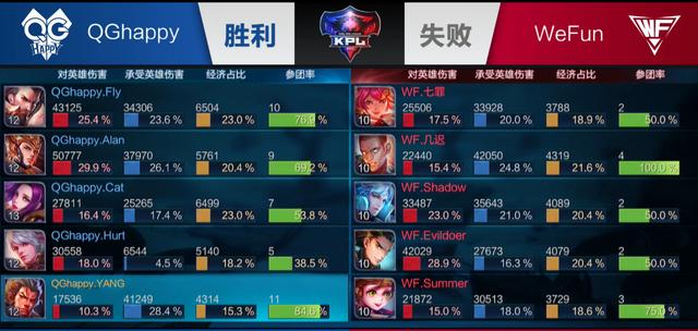 C稳定在优